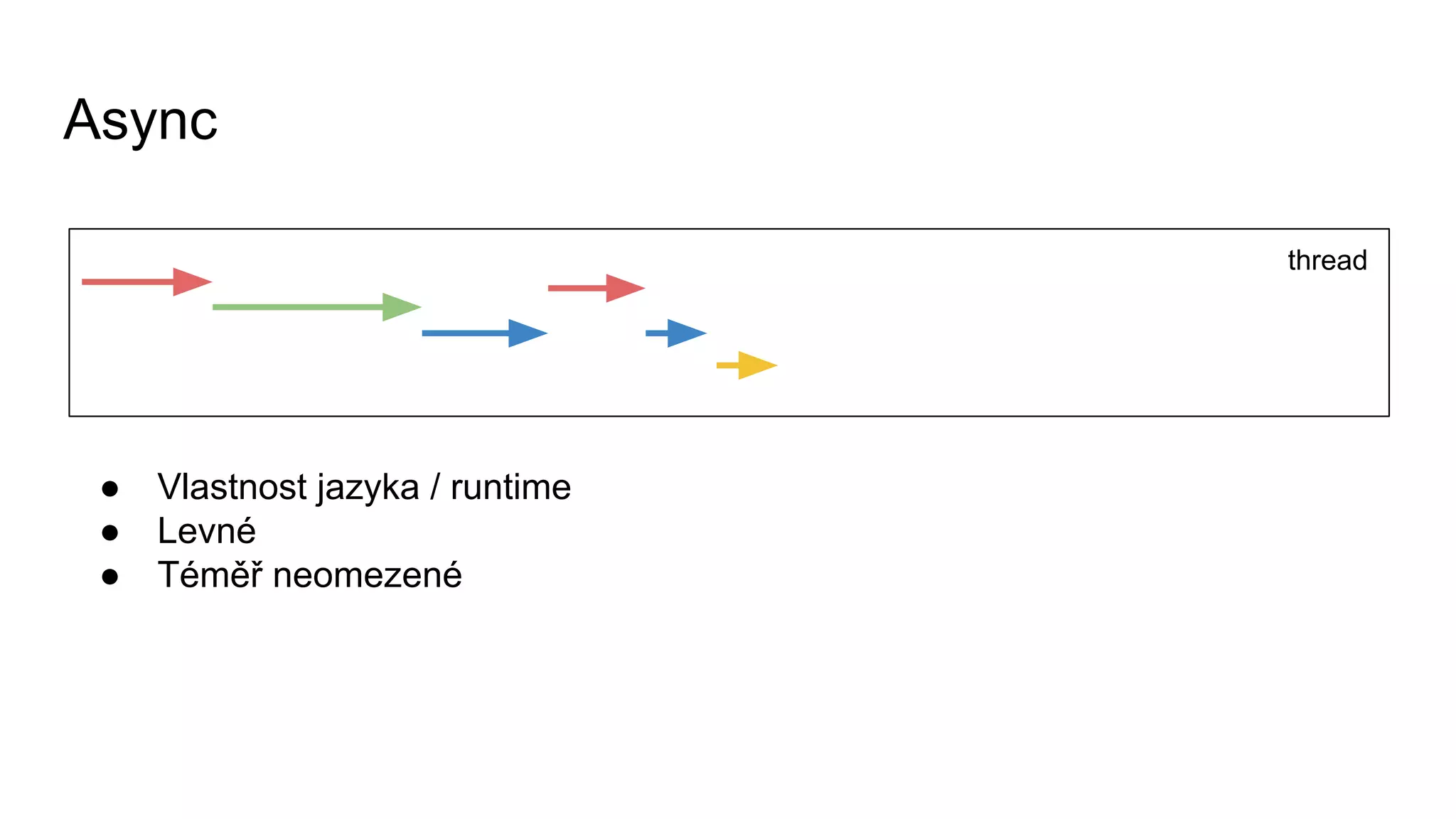 Async
thread
● Vlastnost jazyka / runtime
● Levné
● Téměř neomezené
 