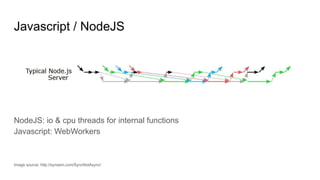 Javascript / NodeJS
NodeJS: io & cpu threads for internal functions
Javascript: WebWorkers
Image source: http://synsem.com/SyncNotAsync/
 