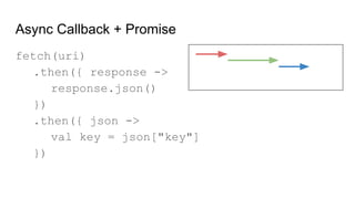 fetch(uri)
.then({ response ->
response.json()
})
.then({ json ->
val key = json["key"]
})
Async Callback + Promise
 