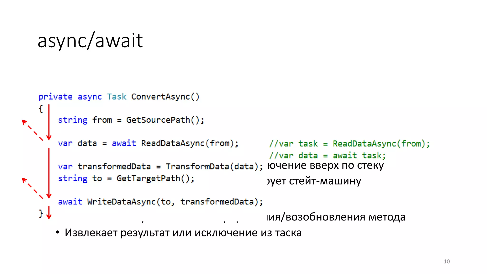 • Ключевое слово async
• Разрешает использовать await
• «Передает» результат метода или исключение вверх по стеку
• Для такого метода компилятор генерирует стейт-машину
• Ключевое слово await
• Вставляет точку возможного прерывания/возобновления метода
• Извлекает результат или исключение из таска
async/await
10
 