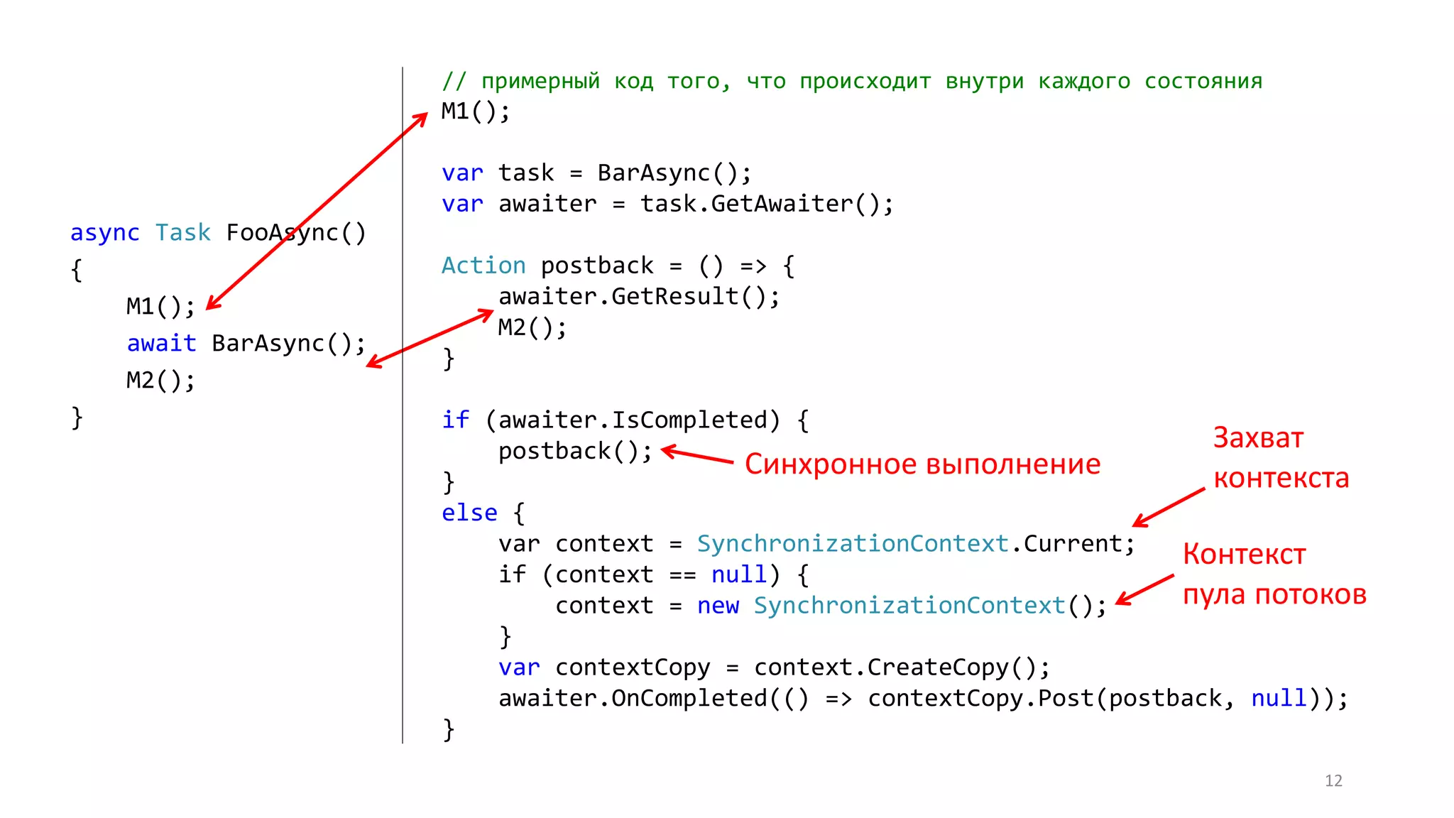 12
async Task FooAsync()
{
M1();
await BarAsync();
M2();
}
// примерный код того, что происходит внутри каждого состояния
M1();
var task = BarAsync();
var awaiter = task.GetAwaiter();
Action postback = () => {
awaiter.GetResult();
M2();
}
if (awaiter.IsCompleted) {
postback();
}
else {
var context = SynchronizationContext.Current;
if (context == null) {
context = new SynchronizationContext();
}
var contextCopy = context.CreateCopy();
awaiter.OnCompleted(() => contextCopy.Post(postback, null));
}
Контекст
пула потоков
Захват
контекстаСинхронное выполнение
 