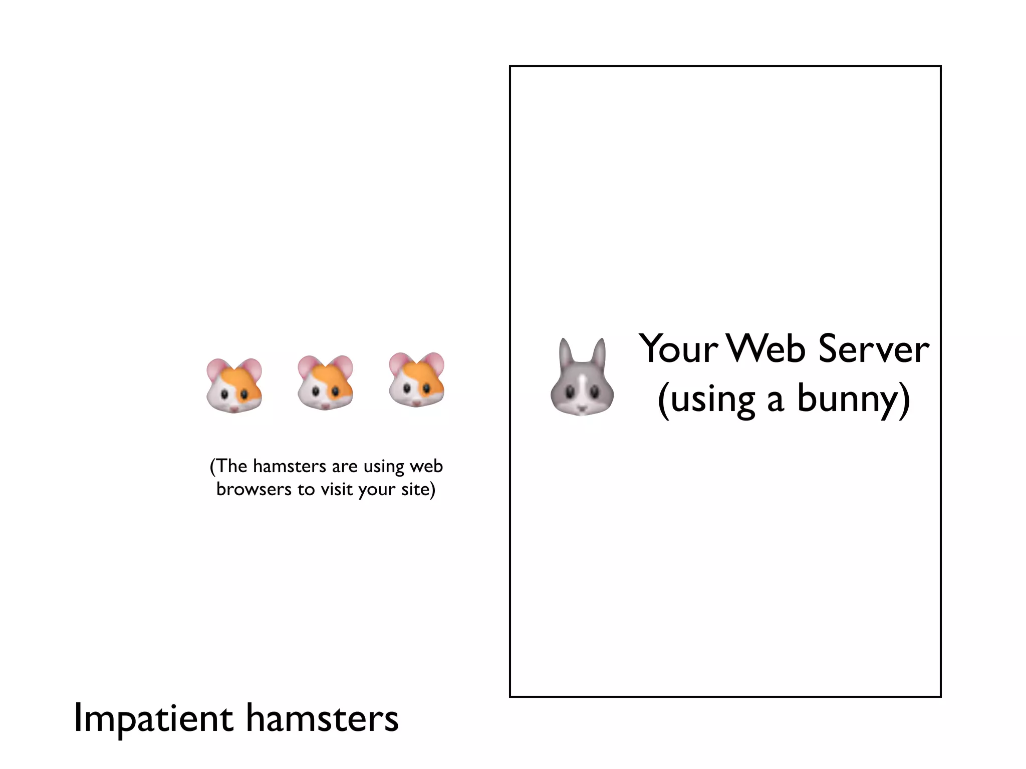 Your Web Server
                                        (using a bunny)
       (The hamsters are using web
        browsers to visit your site)




Impatient hamsters
 
