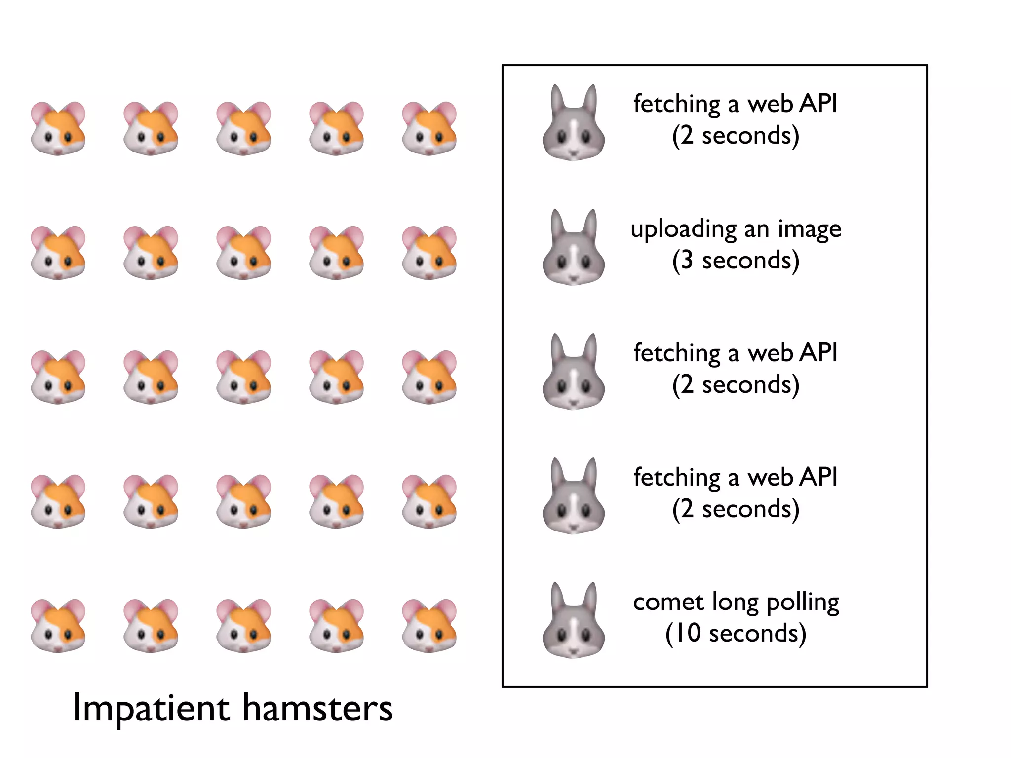 fetching a web API
                         (2 seconds)


                     uploading an image
                        (3 seconds)


                     fetching a web API
                         (2 seconds)


                     fetching a web API
                         (2 seconds)


                     comet long polling
                       (10 seconds)

Impatient hamsters
 