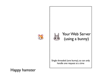 Your Web Server
                            (using a bunny)




                Single threaded (one bunny), so can only
                      handle one request at a time


Happy hamster
 