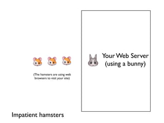 Your Web Server
                                        (using a bunny)
       (The hamsters are using web
        browsers to visit your site)




Impatient hamsters
 