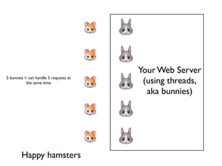 Your Web Server
5 bunnies = can handle 5 requests at
           the same time                (using threads,
                                         aka bunnies)




        Happy hamsters
 