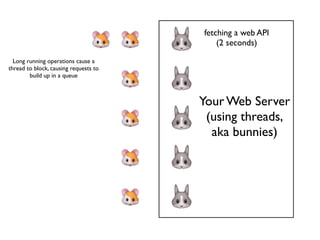 fetching a web API
                                           (2 seconds)

  Long running operations cause a
thread to block, causing requests to
        build up in a queue



                                       Your Web Server
                                        (using threads,
                                         aka bunnies)
 