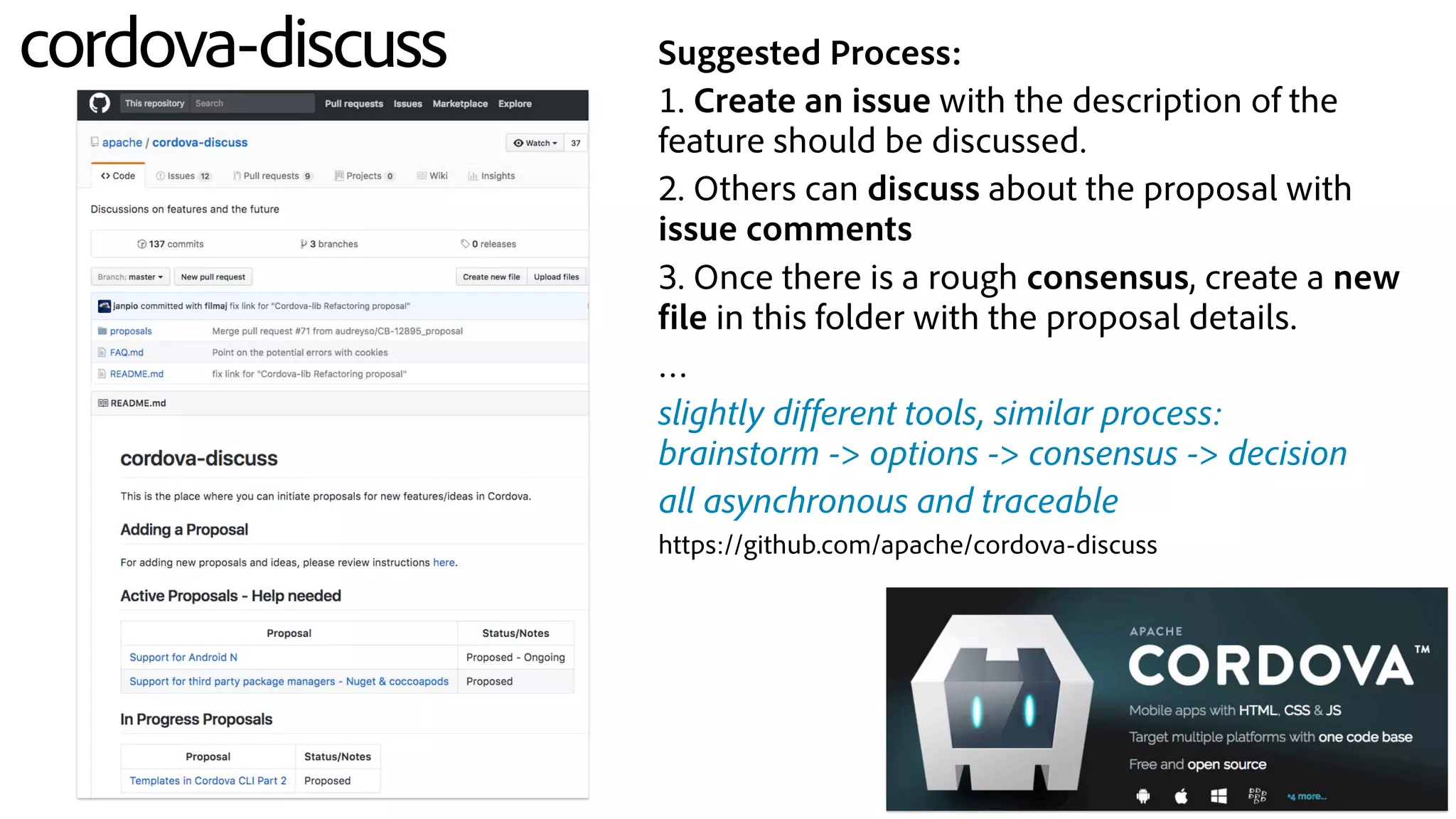 cordova-discuss Suggested Process:
1. Create an issue with the description of the
feature should be discussed.
2. Others can discuss about the proposal with
issue comments
3. Once there is a rough consensus, create a new
file in this folder with the proposal details.
…
slightly different tools, similar process: 
brainstorm -> options -> consensus -> decision
all asynchronous and traceable
https://github.com/apache/cordova-discuss
 