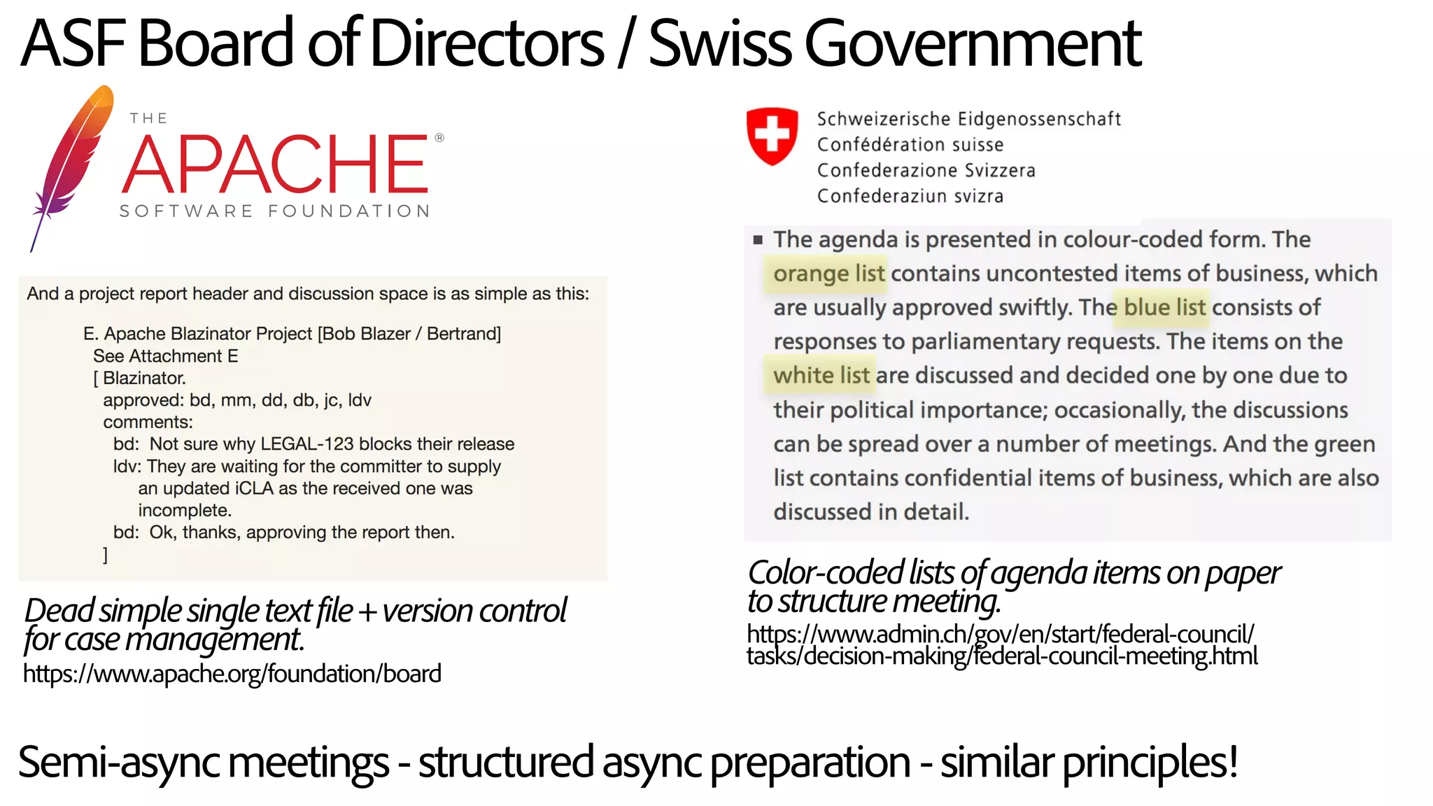 ASFBoardofDirectors/SwissGovernment
Deadsimplesingletextfile+versioncontrol
forcasemanagement.
Color-codedlistsofagendaitemsonpaper
tostructuremeeting.
https://www.apache.org/foundation/board
Semi-asyncmeetings-structuredasyncpreparation-similarprinciples!
https://www.admin.ch/gov/en/start/federal-council/
tasks/decision-making/federal-council-meeting.html
 