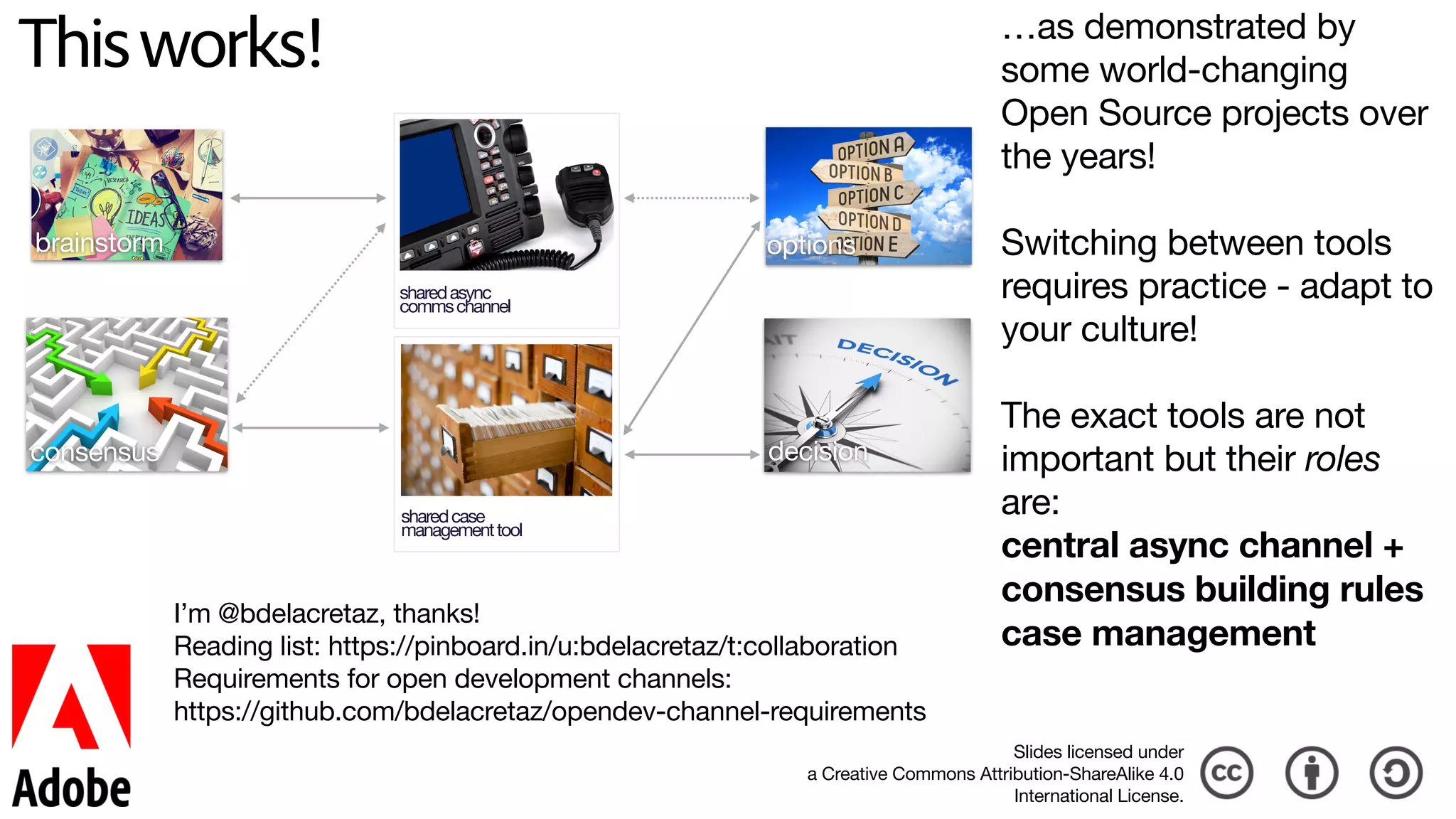 Thisworks!
brainstorm options
consensus decision
sharedcase 
managementtool
sharedasync 
commschannel
…as demonstrated by
some world-changing
Open Source projects over
the years!

Switching between tools
requires practice - adapt to
your culture!

The exact tools are not
important but their roles
are:  
central async channel +  
consensus building rules 
case management
I’m @bdelacretaz, thanks!

Reading list: https://pinboard.in/u:bdelacretaz/t:collaboration

Requirements for open development channels: 
https://github.com/bdelacretaz/opendev-channel-requirements
Slides licensed under 
a Creative Commons Attribution-ShareAlike 4.0 
International License.
 