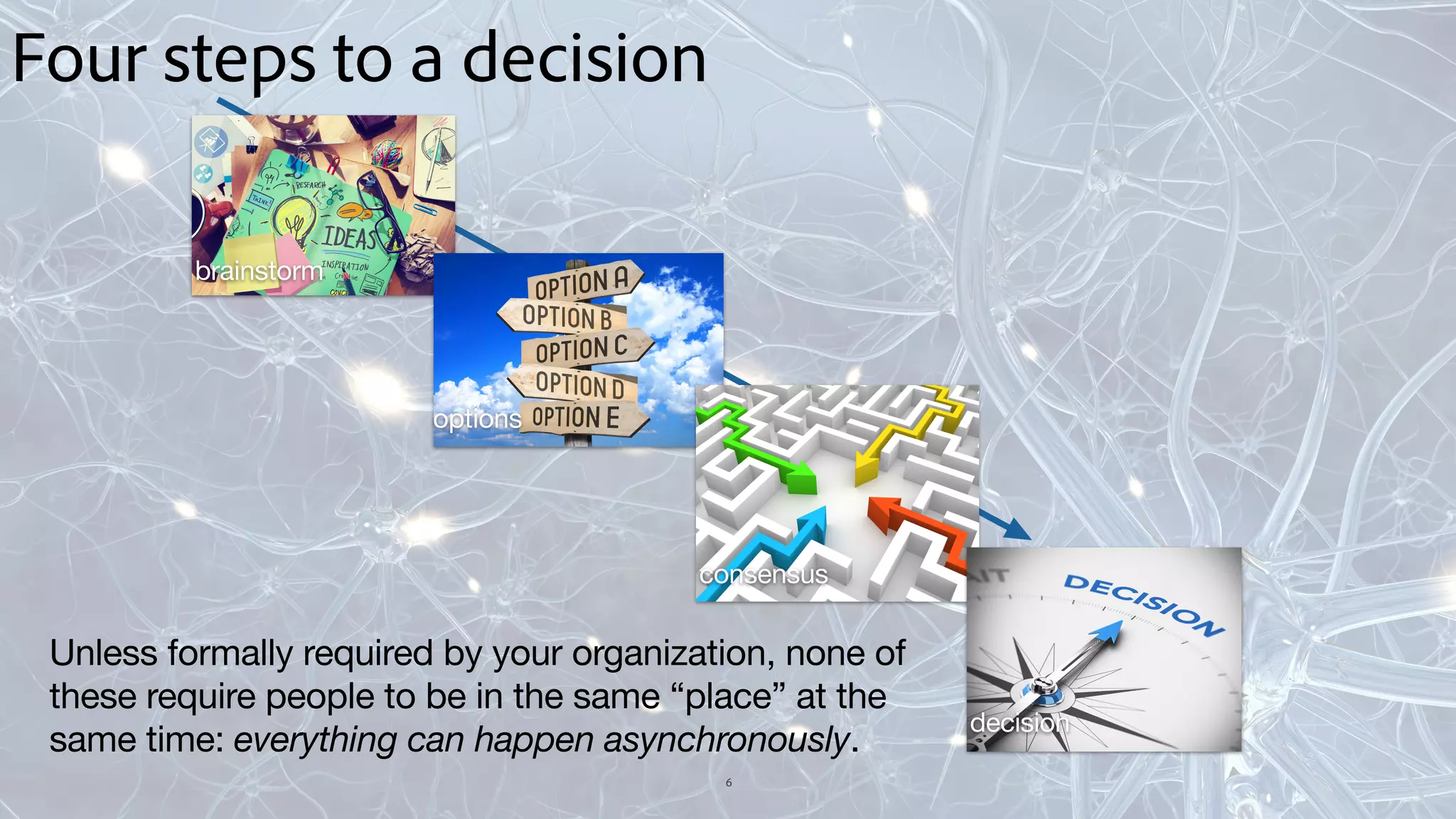 6© 2017 Adobe Systems Incorporated. All Rights Reserved. Adobe Confidential. 6
Four steps to a decision
Unless formally required by your organization, none of
these require people to be in the same “place” at the
same time: everything can happen asynchronously.
brainstorm
options
consensus
decision
 