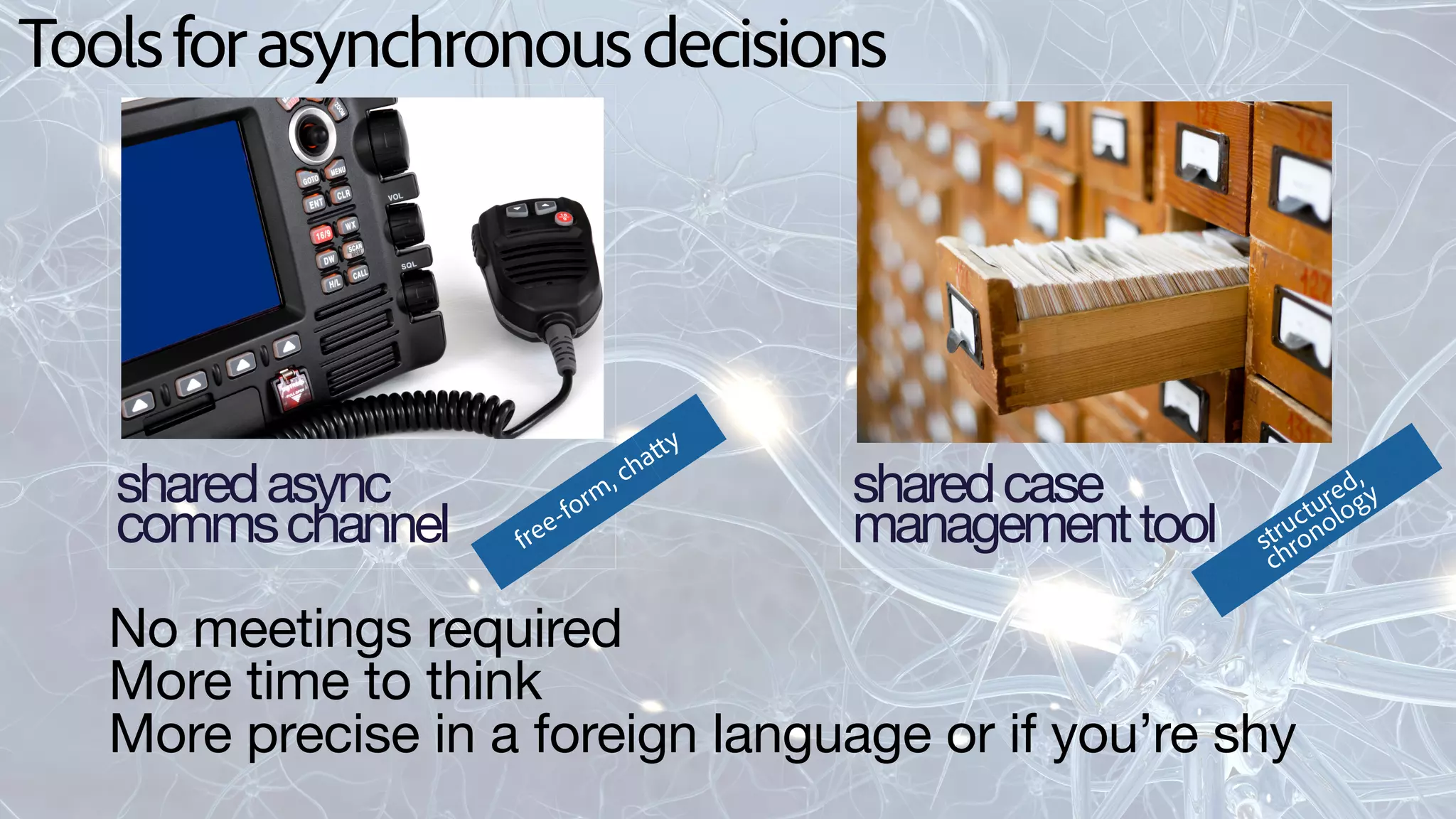Toolsforasynchronousdecisions
sharedcase 
managementtool
sharedasync 
commschannel
No meetings required

More time to think

More precise in a foreign language or if you’re shy
free-form, chatty
structured,
chronology
 