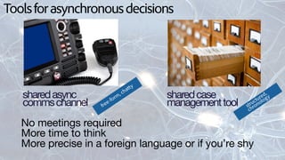Toolsforasynchronousdecisions
sharedcase 
managementtool
sharedasync 
commschannel
No meetings required

More time to think

More precise in a foreign language or if you’re shy
free-form, chatty
structured,
chronology
 