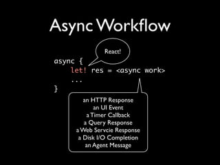 Async Workﬂow
              React!
async { 	
    let! res = <async work>
    ...	
}
        an HTTP Response
            an UI Event
         a Timer Callback
        a Query Response
     a Web Servcie Response
      a Disk I/O Completion
         an Agent Message
 