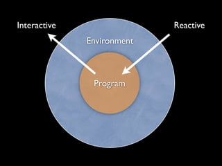 Interactive                 Reactive
              Environment



               Program
 