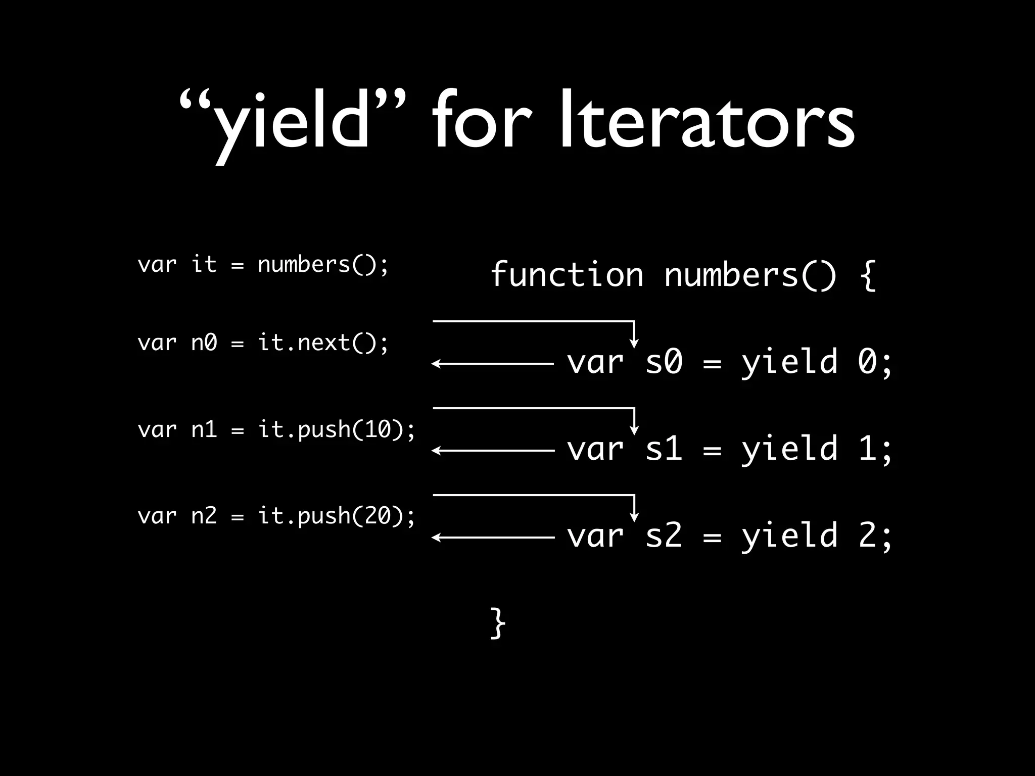 “yield” for Iterators
var it = numbers();
                        function numbers() {
var n0 = it.next();
                            var s0 = yield 0;
                        	
var n1 = it.push(10);
                            var s1 = yield 1;
                        	
var n2 = it.push(20);
                            var s2 = yield 2;

                        }
 