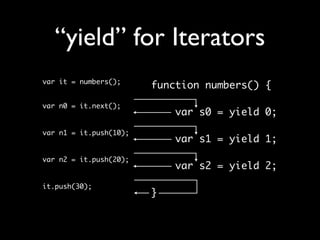 “yield” for Iterators
var it = numbers();
                        function numbers() {
var n0 = it.next();
                            var s0 = yield 0;
                        	
var n1 = it.push(10);
                            var s1 = yield 1;
                        	
var n2 = it.push(20);
                            var s2 = yield 2;
it.push(30);
                        }
 