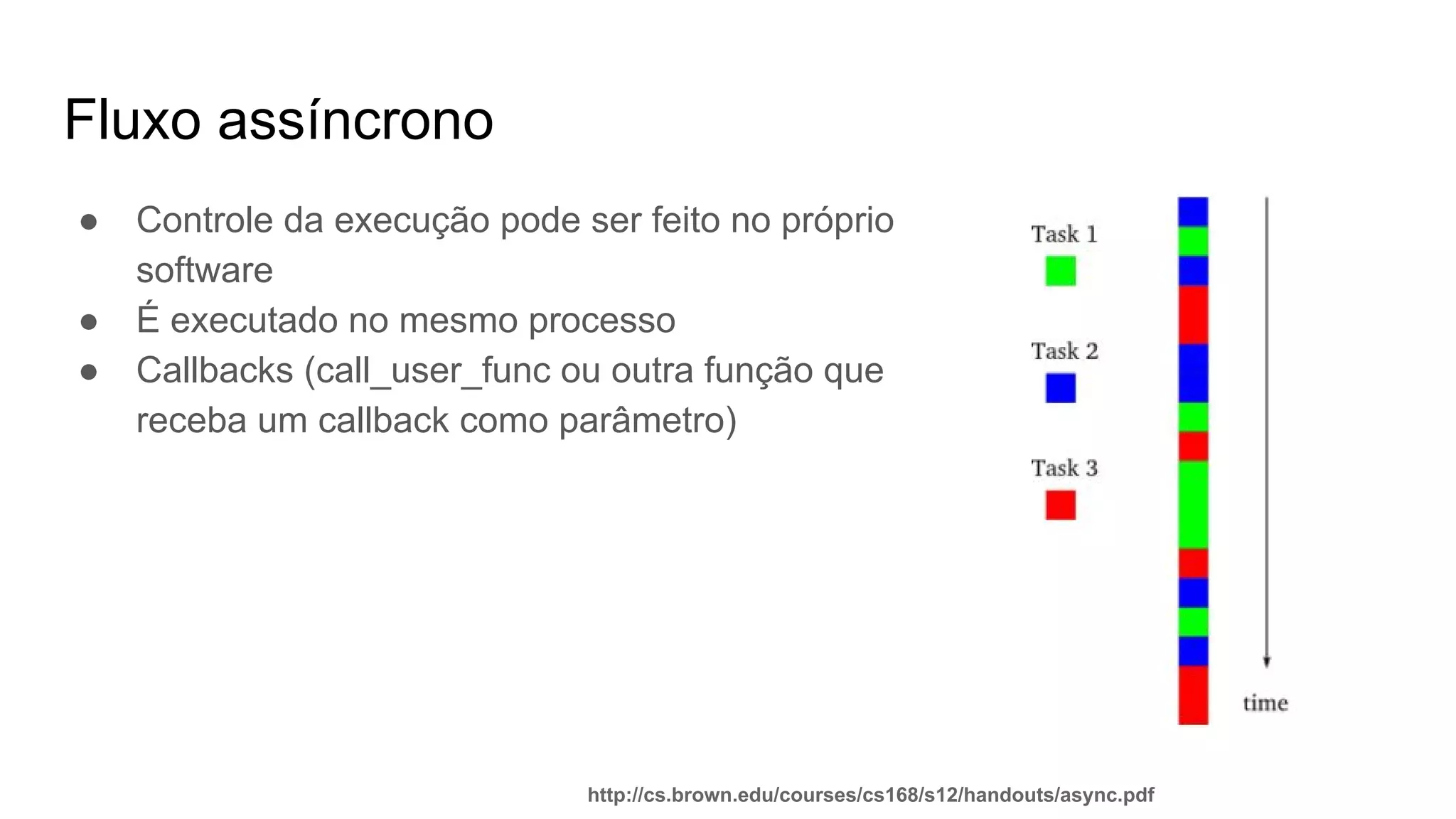 Fluxo assíncrono
● Controle da execução pode ser feito no próprio
software
● É executado no mesmo processo
● Callbacks (call_user_func ou outra função que
receba um callback como parâmetro)
http://cs.brown.edu/courses/cs168/s12/handouts/async.pdf
 