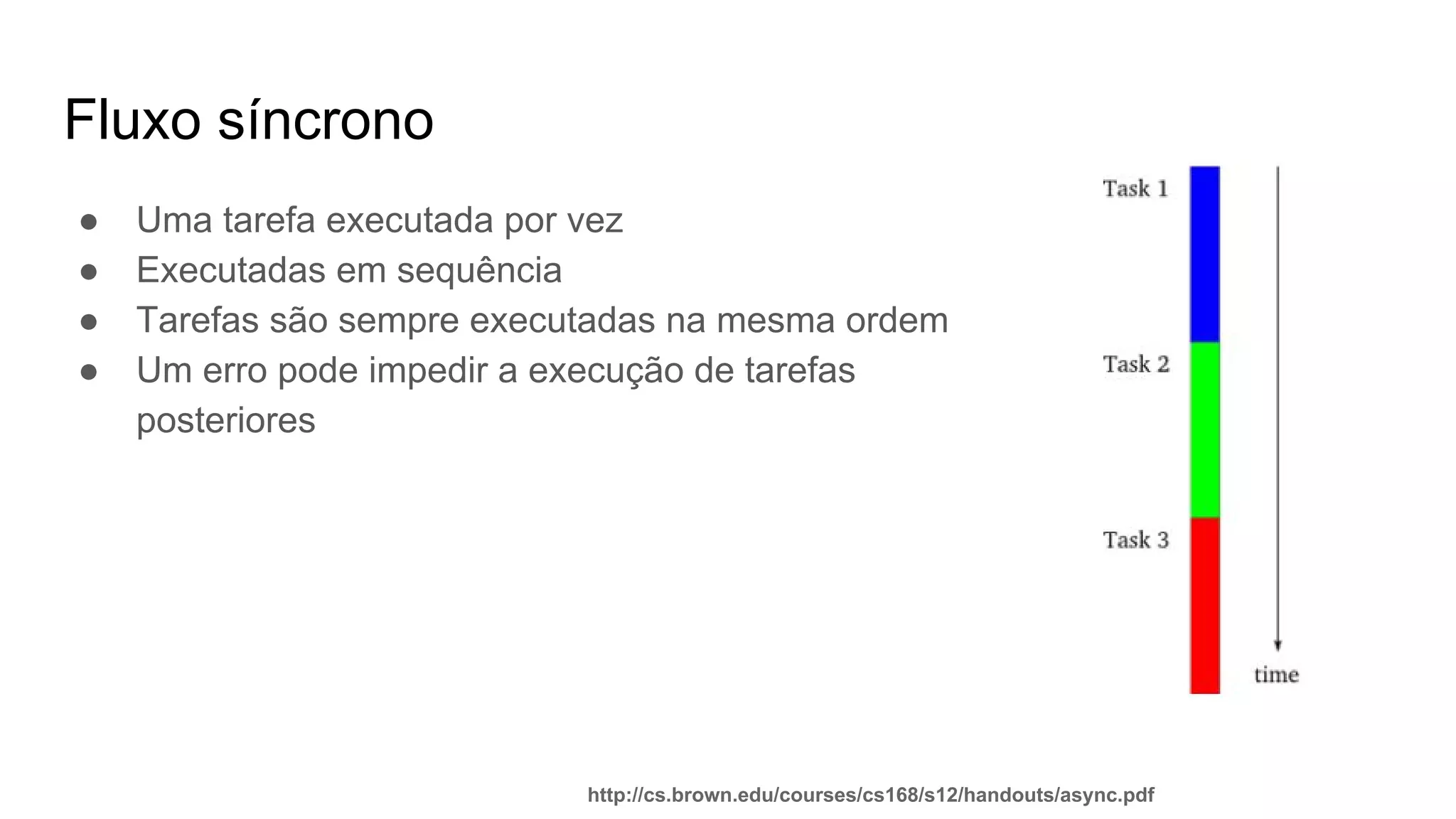 Fluxo síncrono
● Uma tarefa executada por vez
● Executadas em sequência
● Tarefas são sempre executadas na mesma ordem
● Um erro pode impedir a execução de tarefas
posteriores
http://cs.brown.edu/courses/cs168/s12/handouts/async.pdf
 