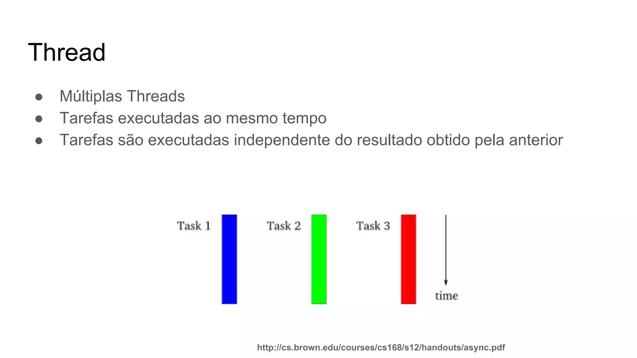 Thread
● Múltiplas Threads
● Tarefas executadas ao mesmo tempo
● Tarefas são executadas independente do resultado obtido pela anterior
http://cs.brown.edu/courses/cs168/s12/handouts/async.pdf
 