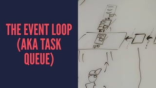 THE EVENT LOOP
(AKA TASK
QUEUE)
 