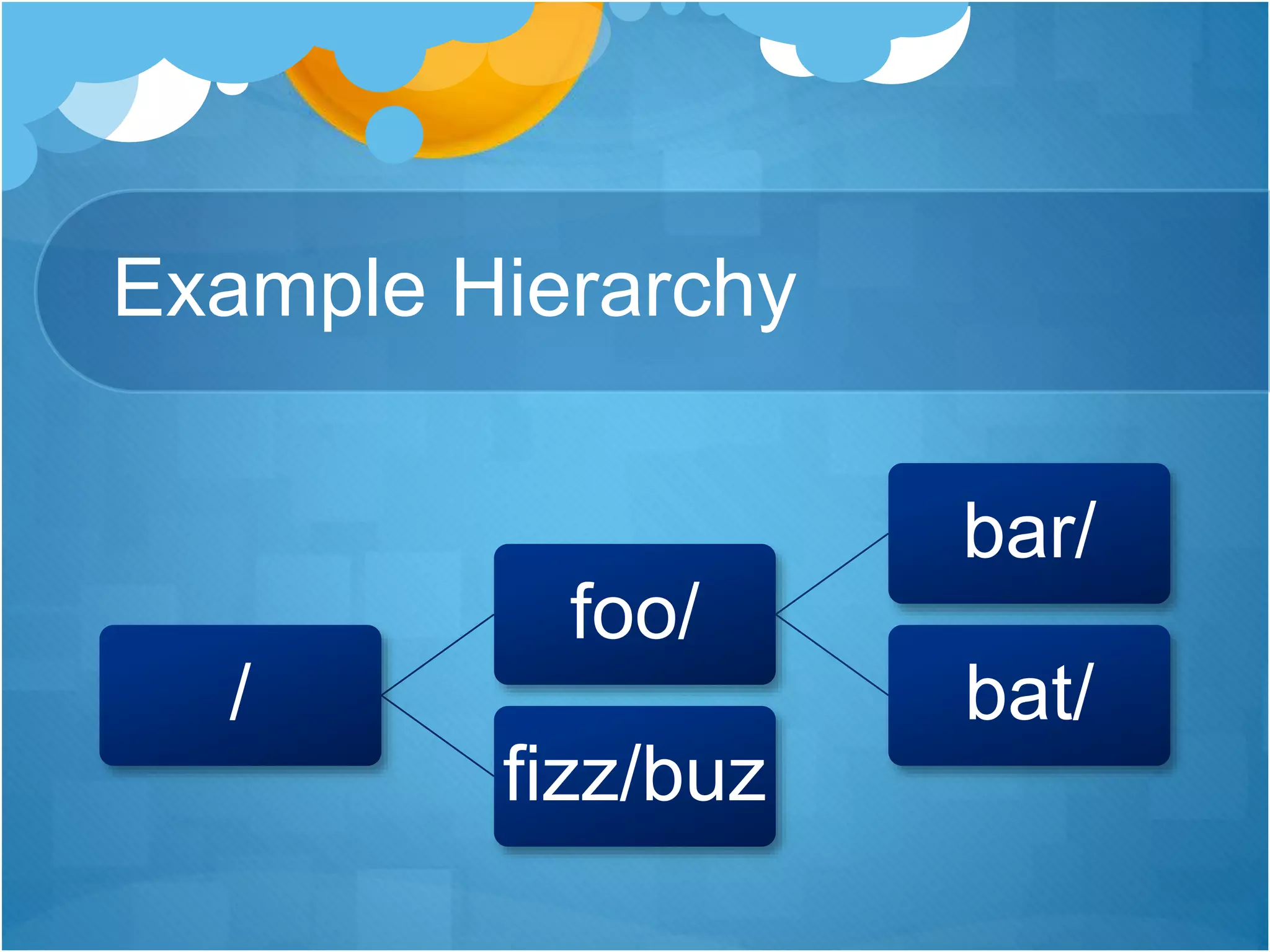 Example Hierarchy
/
foo/
bar/
bat/
fizz/buz
 