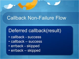 Callback Non-Failure Flow
Deferred callback(result)
• callback - success
• callback – success
• errback - skipped
• errback – skipped
 