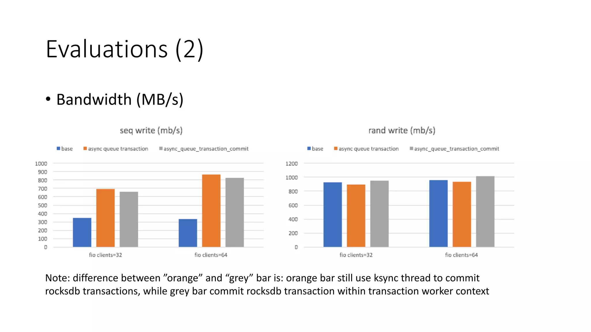 Evaluations	(2)
• Bandwidth	(MB/s)
Note:	difference	between	”orange”	and	“grey”	bar	is:	orange	bar	still	use	ksync thread	to	commit	
rocksdb transactions,	while	grey	bar	commit	rocksdb transaction	within	transaction	worker	context
 