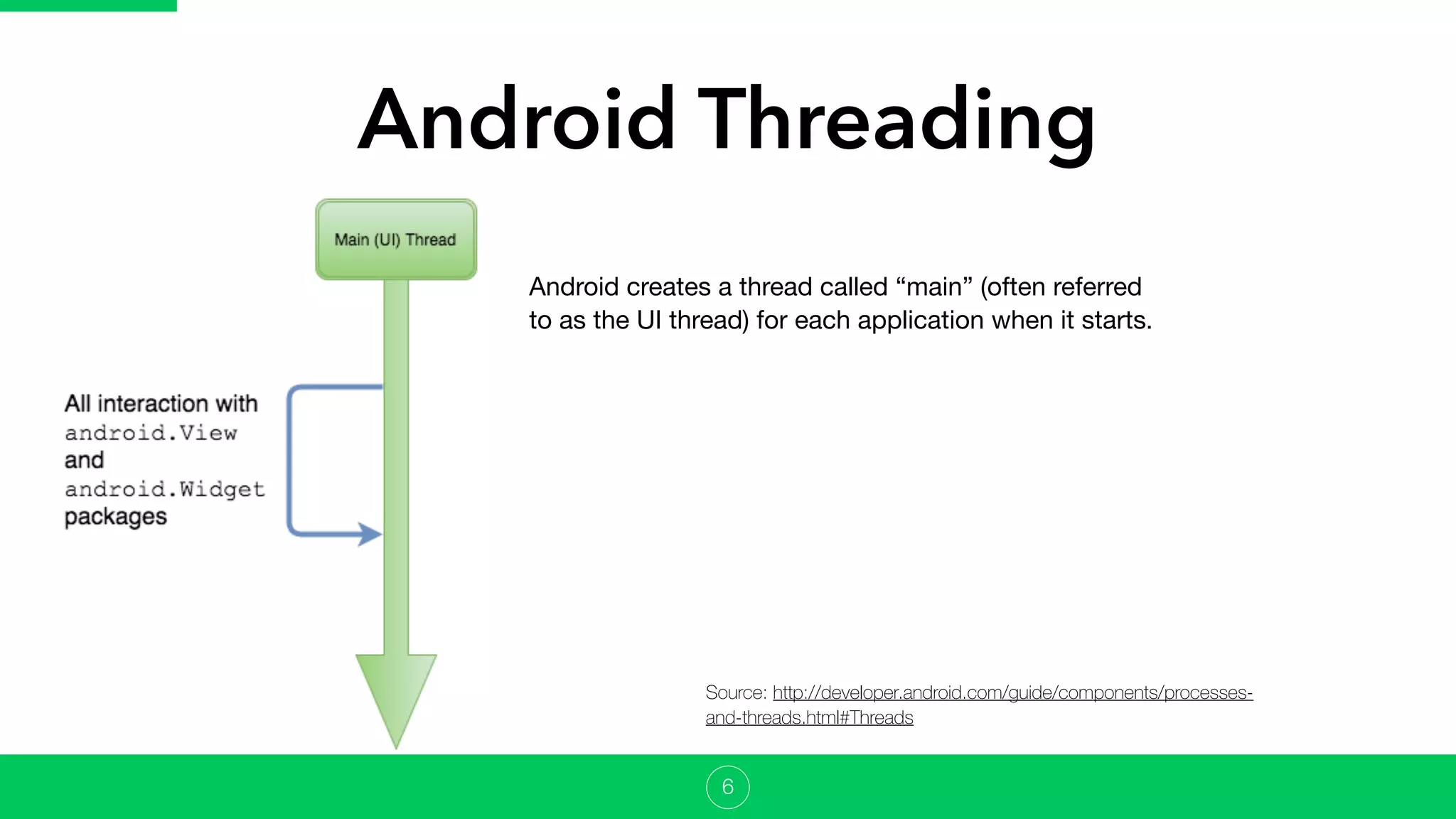 Android Threading
6
Android creates a thread called “main” (often referred
to as the UI thread) for each application when it starts. 

Source: http://developer.android.com/guide/components/processes-
and-threads.html#Threads
 