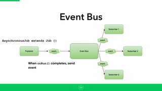 Event Bus
29
AsynchronousJob extends Job {}
When onRun() completes, send
event
 