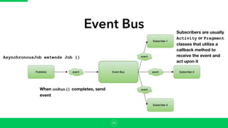 Event Bus
29
AsynchronousJob extends Job {}
When onRun() completes, send
event
Subscribers are usually
Activity or Fragment
classes that utilize a
callback method to
receive the event and
act upon it
 