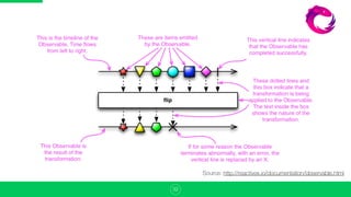 32
Source: http://reactivex.io/documentation/observable.html
 