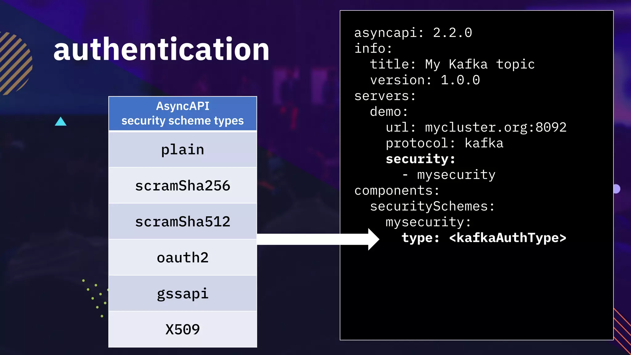 asyncapi: 2.2.0
info:
title: My Kafka topic
version: 1.0.0
servers:
demo:
url: mycluster.org:8092
protocol: kafka
security:
- mysecurity
components:
securitySchemes:
mysecurity:
type: <kafkaAuthType>
authentication
AsyncAPI
security scheme types
plain
scramSha256
scramSha512
oauth2
gssapi
X509
 
