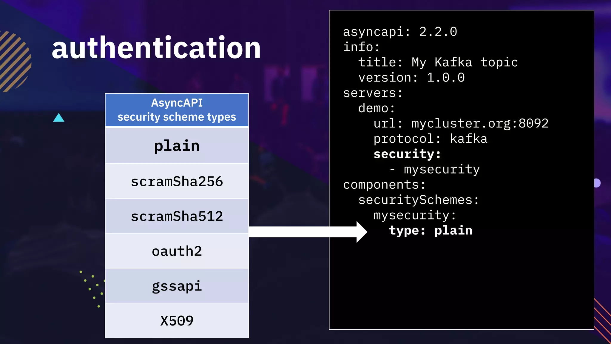 asyncapi: 2.2.0
info:
title: My Kafka topic
version: 1.0.0
servers:
demo:
url: mycluster.org:8092
protocol: kafka
security:
- mysecurity
components:
securitySchemes:
mysecurity:
type: plain
authentication
AsyncAPI
security scheme types
plain
scramSha256
scramSha512
oauth2
gssapi
X509
 