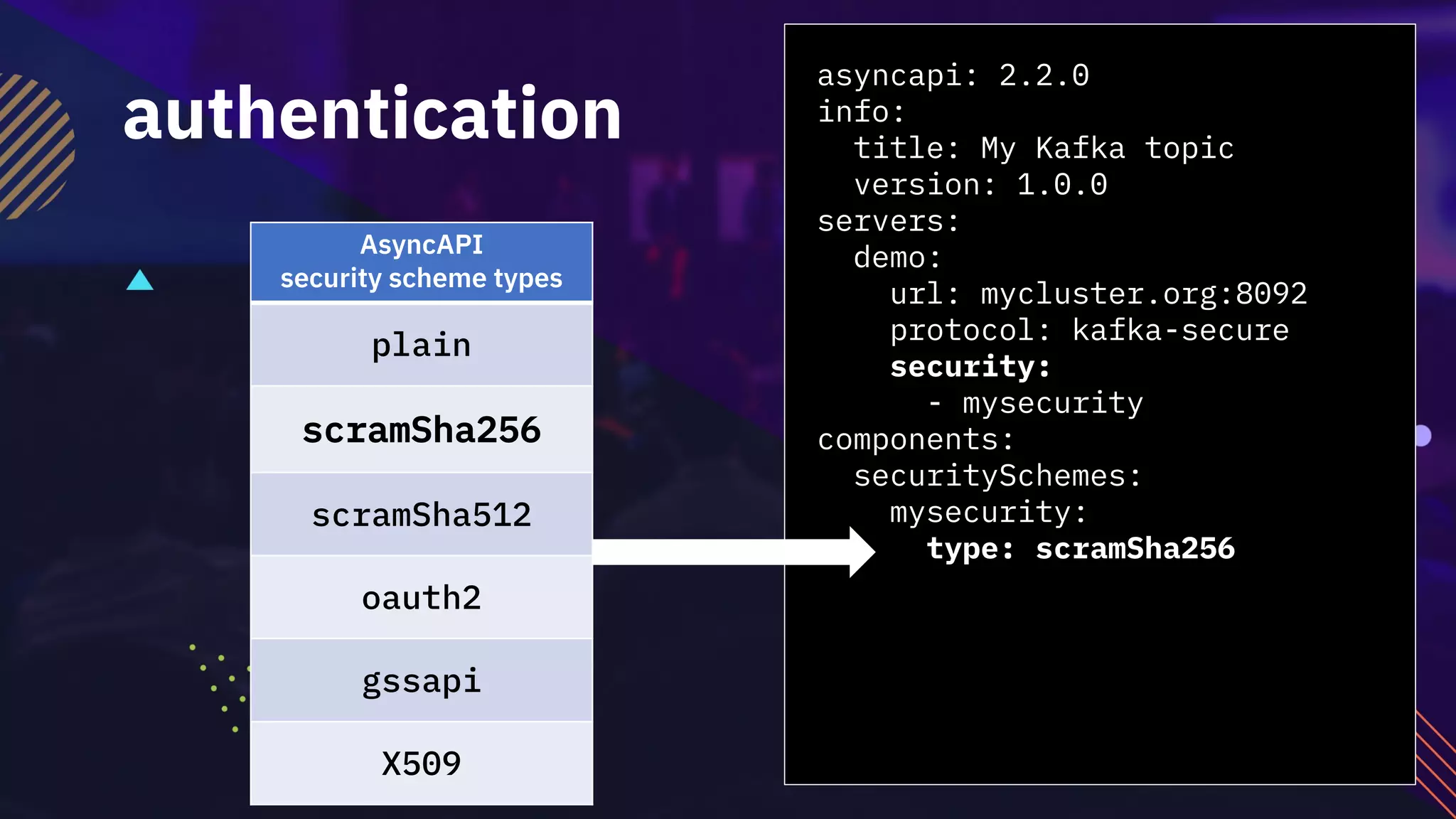 asyncapi: 2.2.0
info:
title: My Kafka topic
version: 1.0.0
servers:
demo:
url: mycluster.org:8092
protocol: kafka-secure
security:
- mysecurity
components:
securitySchemes:
mysecurity:
type: scramSha256
authentication
AsyncAPI
security scheme types
plain
scramSha256
scramSha512
oauth2
gssapi
X509
 