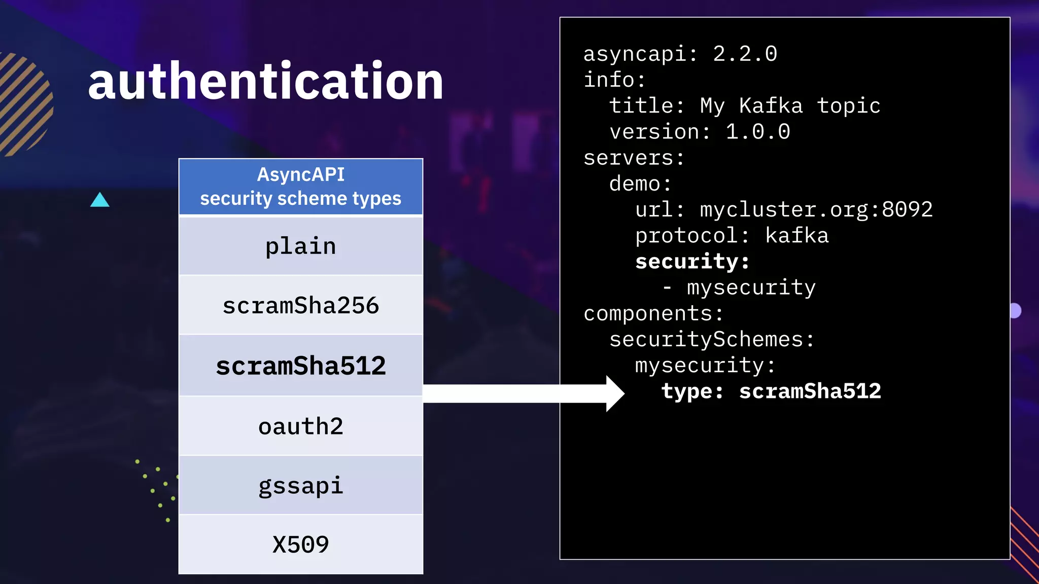 asyncapi: 2.2.0
info:
title: My Kafka topic
version: 1.0.0
servers:
demo:
url: mycluster.org:8092
protocol: kafka
security:
- mysecurity
components:
securitySchemes:
mysecurity:
type: scramSha512
authentication
AsyncAPI
security scheme types
plain
scramSha256
scramSha512
oauth2
gssapi
X509
 
