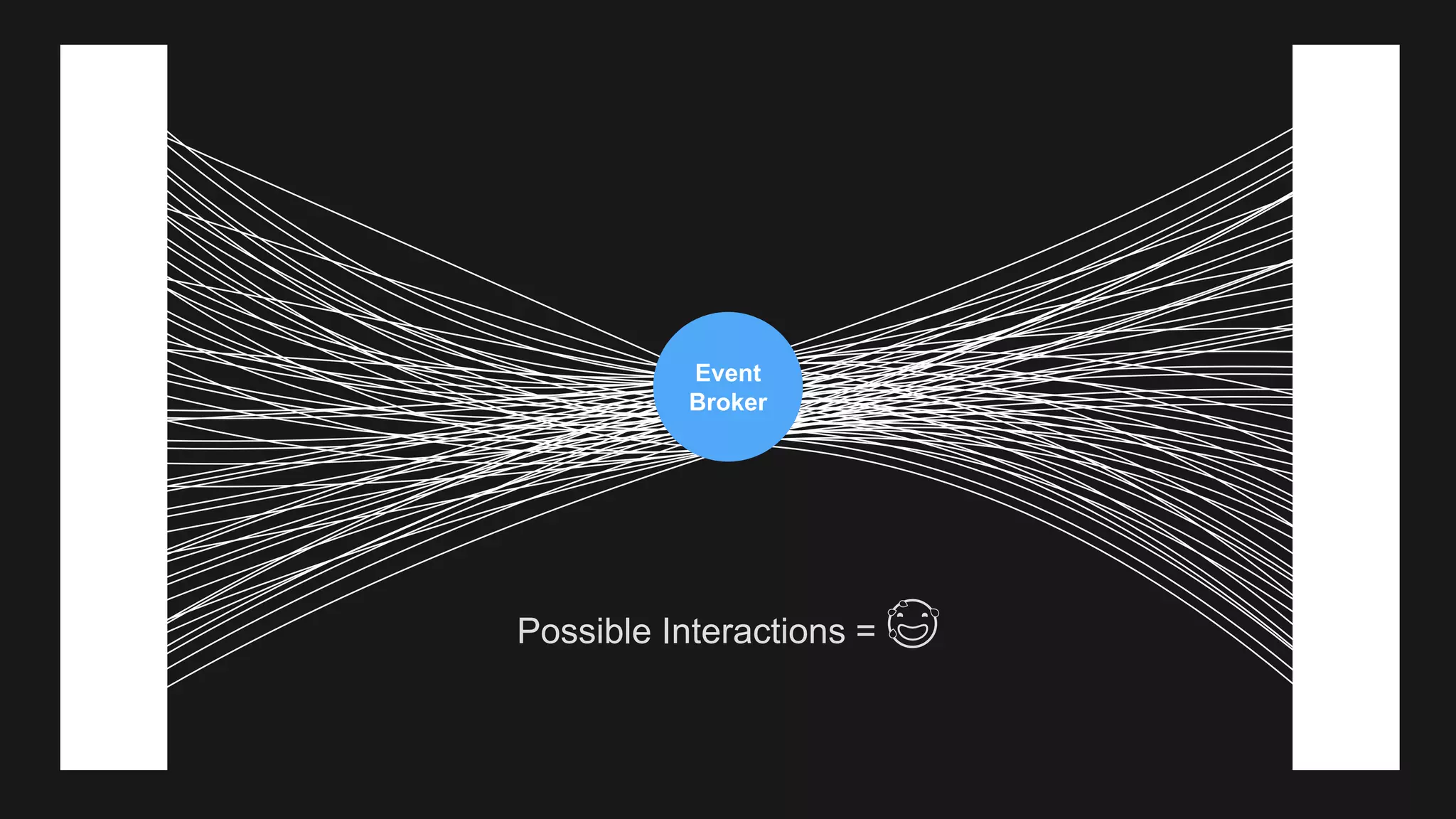 Event
Broker
Possible Interactions = 😅
 