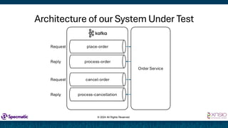 apidays Paris 2024 - Contract-Driven Development for Event-Driven ...