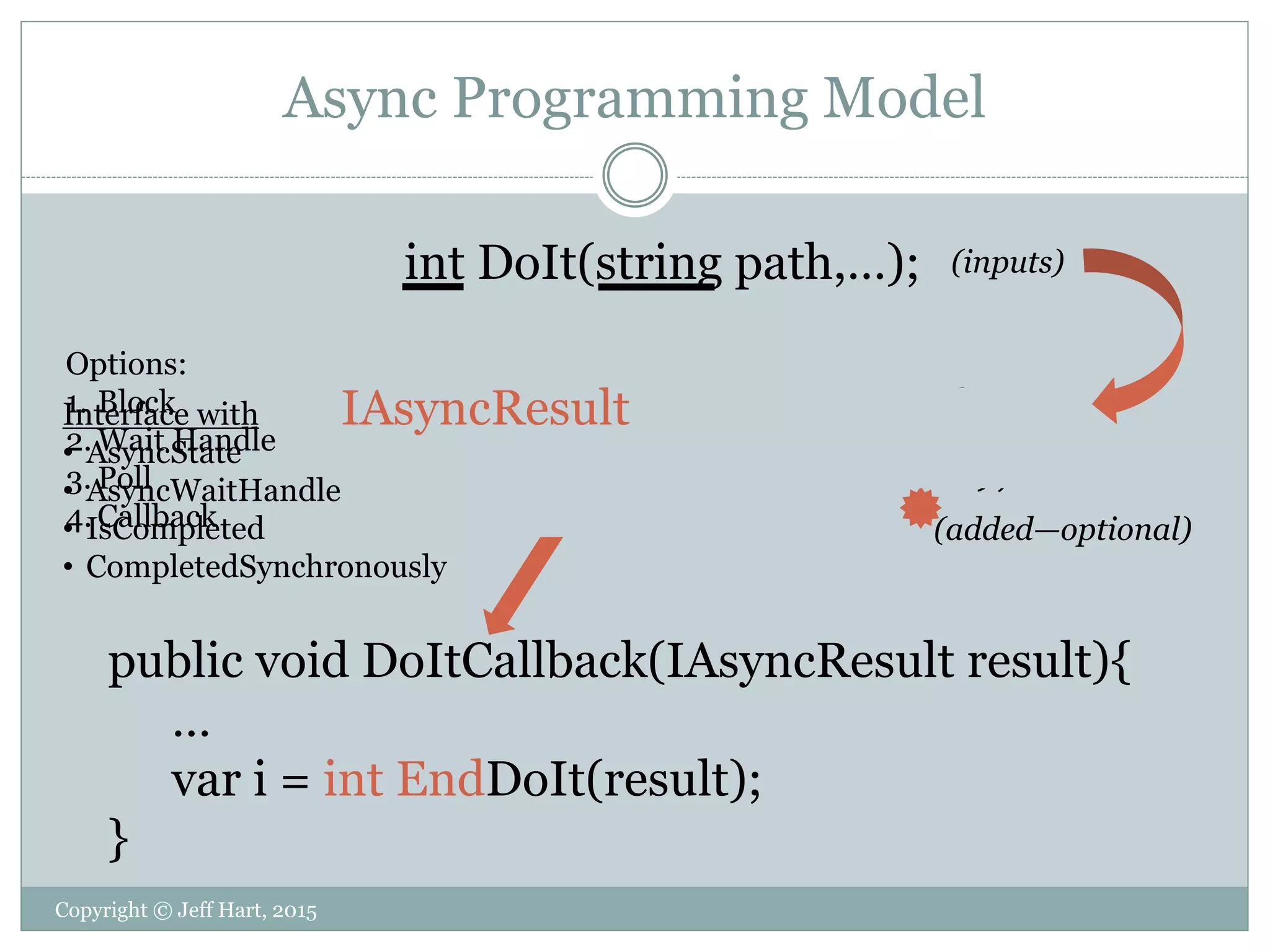 Async Programming Model
IAsyncResult BeginDoIt(path,…,
DoitCallback, doItState);
public void DoItCallback(IAsyncResult result){
…
var i = int EndDoIt(result);
}
int DoIt(string path,…); (inputs)
(added—optional)
Options:
1. Block
2. Wait Handle
3. Poll
4. Callback
Interface with
• AsyncState
• AsyncWaitHandle
• IsCompleted
• CompletedSynchronously
Copyright © Jeff Hart, 2015
 