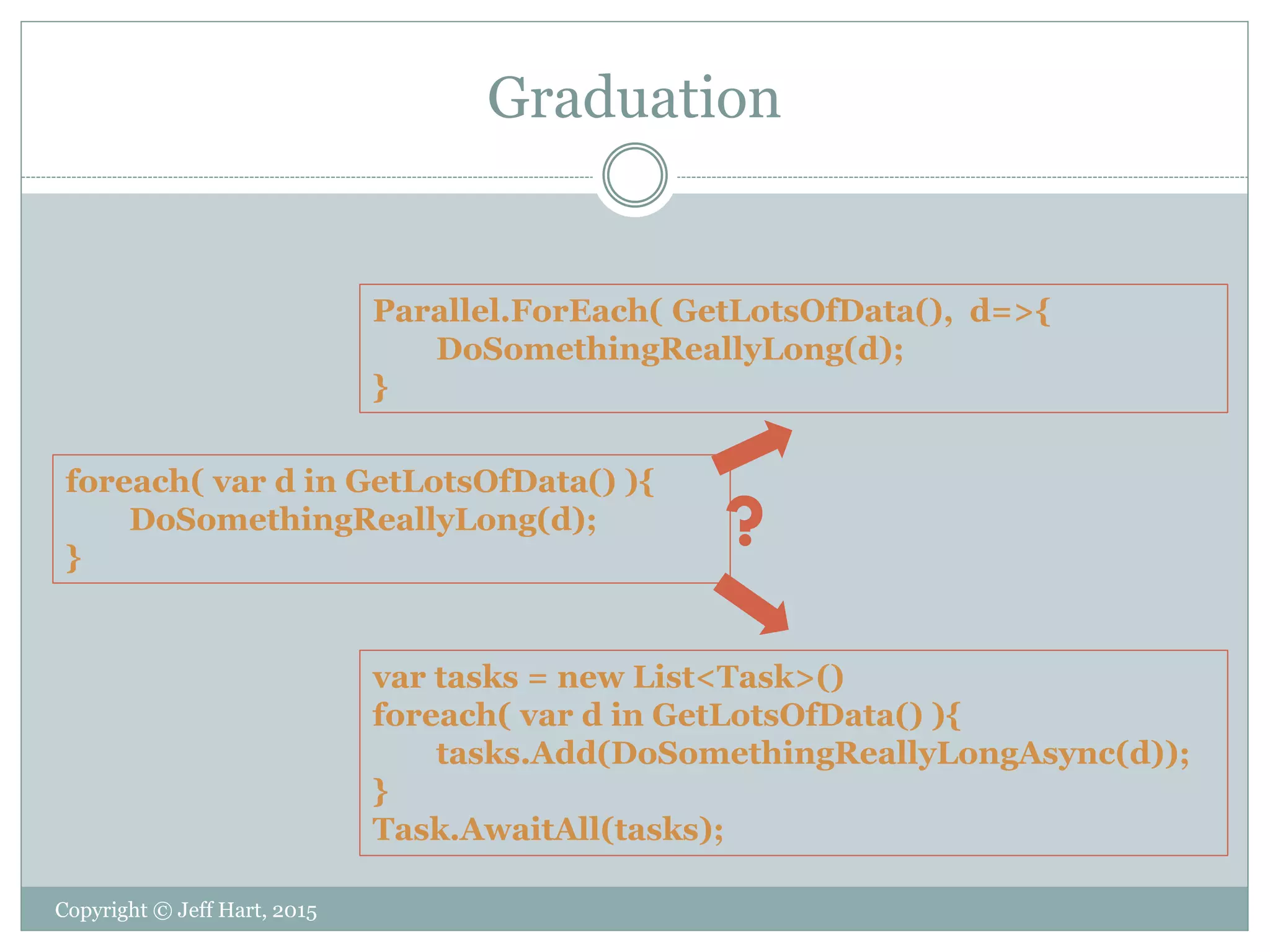 Graduation
foreach( var d in GetLotsOfData() ){
DoSomethingReallyLong(d);
}
Parallel.ForEach( GetLotsOfData(), d=>{
DoSomethingReallyLong(d);
}
var tasks = new List<Task>()
foreach( var d in GetLotsOfData() ){
tasks.Add(DoSomethingReallyLongAsync(d));
}
Task.AwaitAll(tasks);
?
Copyright © Jeff Hart, 2015
 