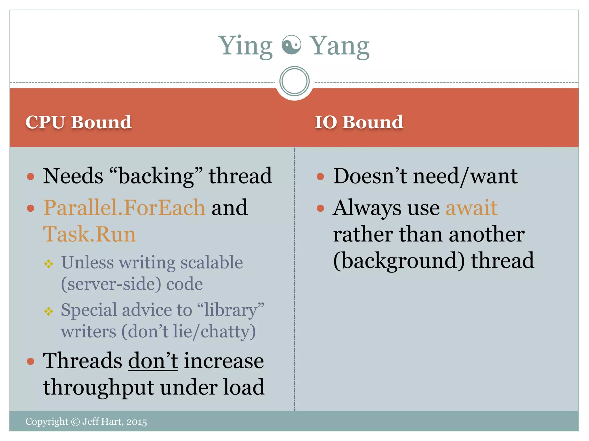 CPU Bound IO Bound
Copyright © Jeff Hart, 2015
 Needs “backing” thread
 Parallel.ForEach and
Task.Run
 Unless writing scalable
(server-side) code
 Special advice to “library”
writers (don’t lie/chatty)
 Threads don’t increase
throughput under load
 Doesn’t need/want
 Always use await
rather than another
(background) thread
Ying  Yang
 