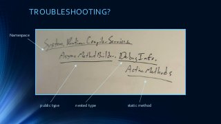 TROUBLESHOOTING?
Namespace
public type nested type static method
 