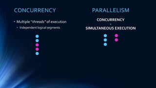CONCURRENCY PARALLELISM
CONCURRENCY
+
SIMULTANEOUS EXECUTION
• Multiple “threads” of execution
• Independent logical segments
 
