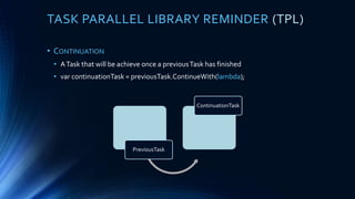 TASK PARALLEL LIBRARY REMINDER (TPL)
• 3 ways to instantiate and run aTASK:
• var task =Task.Run(lambda);
• var task = newTask(lambda).Start();
• Task.Factory.StartNew(lambda);
 