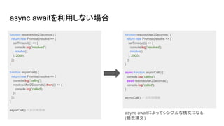 async awaitを利用しない場合
function resolveAfter2Seconds() {
return new Promise(resolve => {
setTimeout(() => {
console.log('resolved');
resolve();
}, 2000);
});
}
function asyncCall() {
return new Promise(resolve => {
console.log('calling');
resolveAfter2Seconds().then(() => {
console.log('called');
});
});
}
asyncCall(); // 非同期関数
function resolveAfter2Seconds() {
return new Promise(resolve => {
setTimeout(() => {
console.log('resolved');
resolve();
}, 2000);
});
}
async function asyncCall() {
console.log('calling');
await resolveAfter2Seconds();
console.log('called');
}
asyncCall(); // 非同期関数
async awaitによってシンプルな構文になる
(糖衣構文)
 