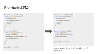 Promiseとは何か
function resolveAfter2Seconds() {
return new Promise(resolve => {
setTimeout(() => {
console.log('resolved');
resolve();
}, 2000);
});
}
function asyncCall() {
return new Promise(resolve => {
console.log('calling');
resolveAfter2Seconds().then(() => {
console.log('called');
});
});
}
asyncCall(); // 非同期関数
function resolveAfter2Seconds() {
return new Promise(resolve => {
setTimeout(() => {
console.log('resolved');
resolve();
}, 2000);
});
}
async function asyncCall() {
console.log('calling');
await resolveAfter2Seconds();
console.log('called');
}
asyncCall(); // 非同期関数
async awaitによってシンプルな構文になる
(糖衣構文)
 