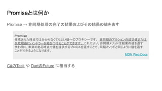 Promiseとは何か
Promise → 非同期処理の完了の結果およびその結果の値を表す
C#のTask や DartのFuture に相当する
Promise
作成された時点では分からなくてもよい値へのプロキシーです。 非同期のアクションの成功値または
失敗理由にハンドラーを結びつけることができます。 これにより、非同期メソッドは結果の値を返す
代わりに、未来のある時点で値を提供するプロミスを返すことで、同期メソッドと同じように値を返す
ことができるようになります。
MDN Web Docs
 