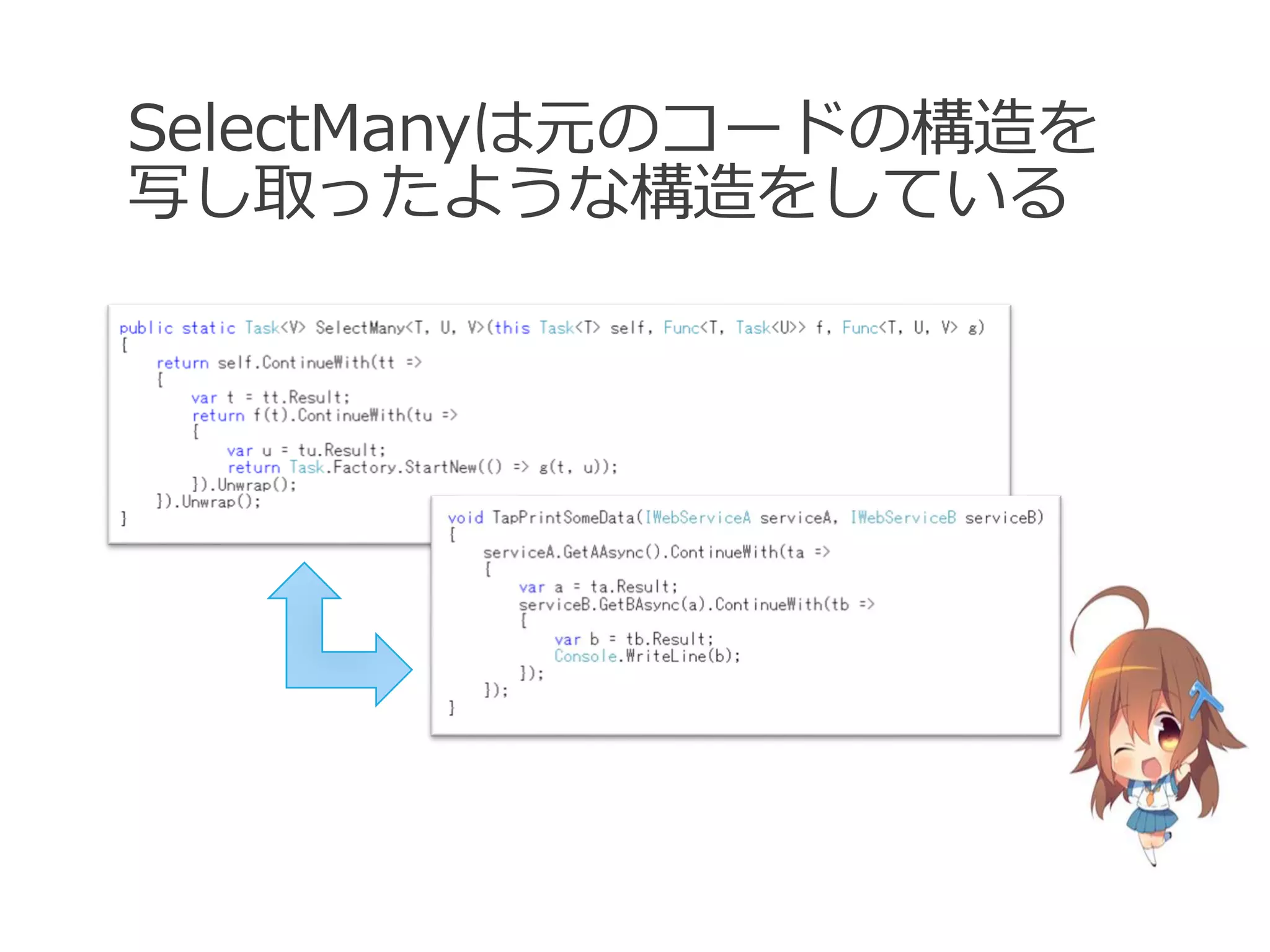 SelectManyは元のコードの構造を
写し取ったような構造をしている
 