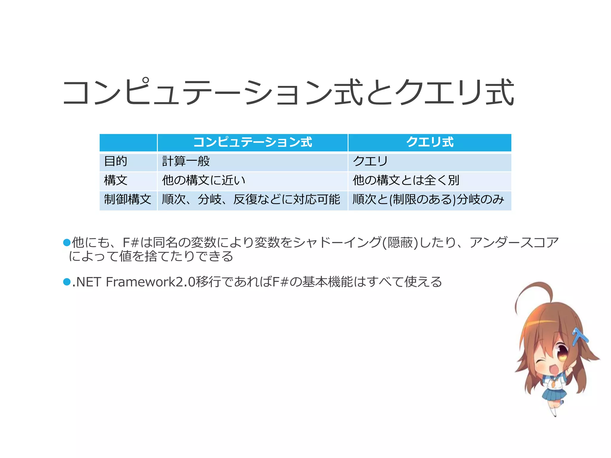 コンピュテーション式とクエリ式
             コンピュテーション式            クエリ式
    目的   計算一般                クエリ
    構文   他の構文に近い             他の構文とは全く別
    制御構文 順次、分岐、反復などに対応可能     順次と(制限のある)分岐のみ


他にも、F#は同名の変数により変数をシャドーイング(隠蔽)したり、アンダースコア
 によって値を捨てたりできる

.NET Framework2.0移行であればF#の基本機能はすべて使える
 