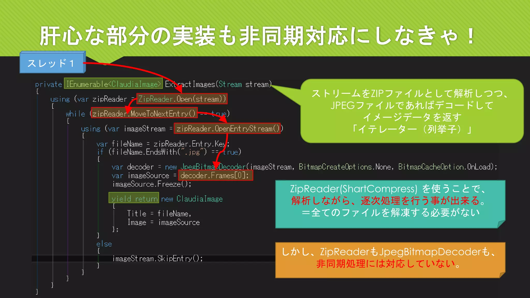 肝心な部分の実装も非同期対応にしなきゃ！ 
ストリームをZIPファイルとして解析しつつ、 
JPEGファイルであればデコードして 
イメージデータを返す 
「イテレーター（列挙子）」 
ZipReader(ShartCompress) を使うことで、 
解析しながら、逐次処理を行う事が出来る。 
＝全てのファイルを解凍する必要がない 
しかし、ZipReaderもJpegBitmapDecoderも、 
非同期処理には対応していない。 
スレッド１  